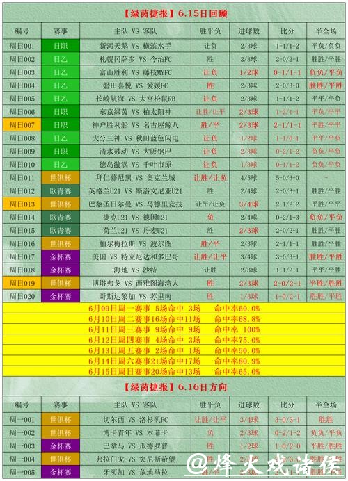 “最新世界杯下注APP下载官方推荐指南”