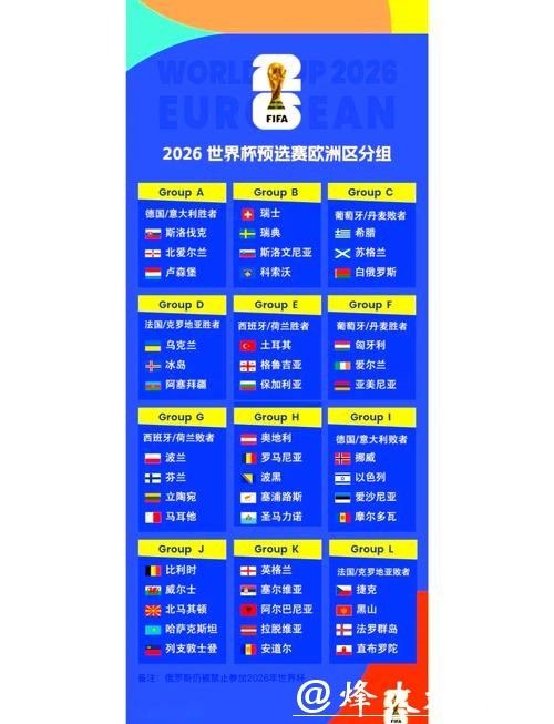 2026世界杯外围赛程最新资讯汇总 2026世界杯外围赛程最新资讯汇总