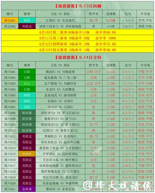 世界杯下注APP热门玩法全解密 世界杯下注APP热门玩法全解密