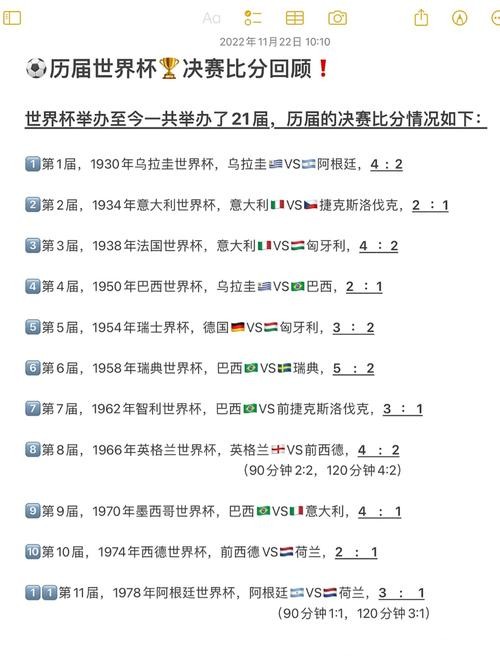 真实还原世界杯比分,经典时刻重现 真实还原世界杯比分,经典时刻重现