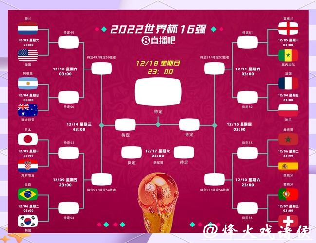 世界杯比分直播，关注每一场重要对决