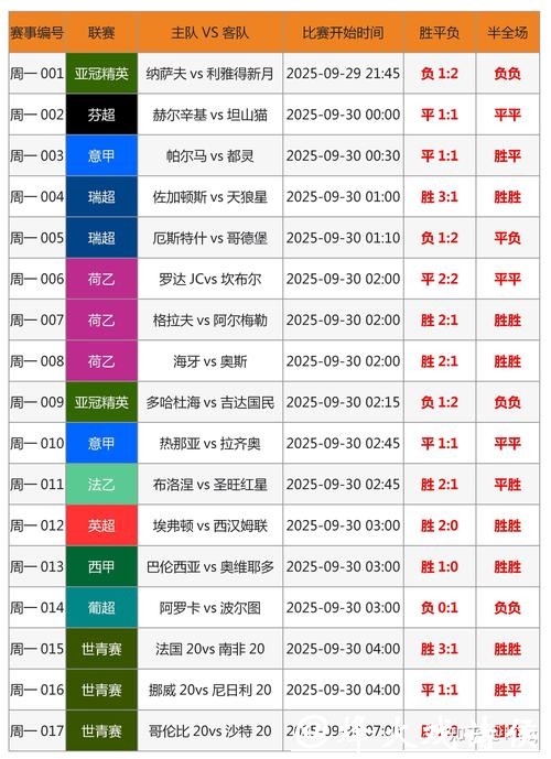 世界杯外围投注流水要求详细解析 世界杯外围投注流水要求详细解析