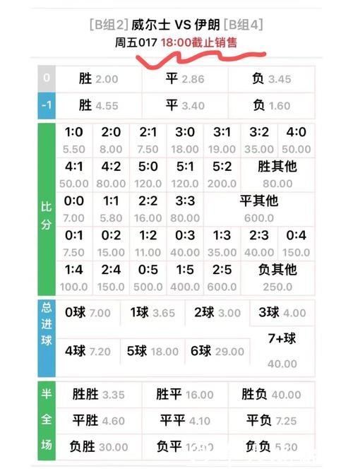世界杯滚球赔率变化详解,读懂关键数据 世界杯滚球赔率变化详解,读懂关键数据
